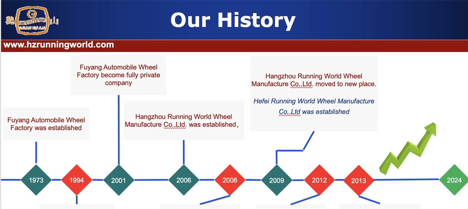 company history